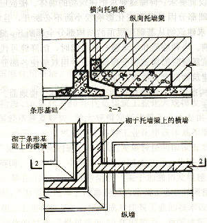 基礎變形縫沉降縫構造做法