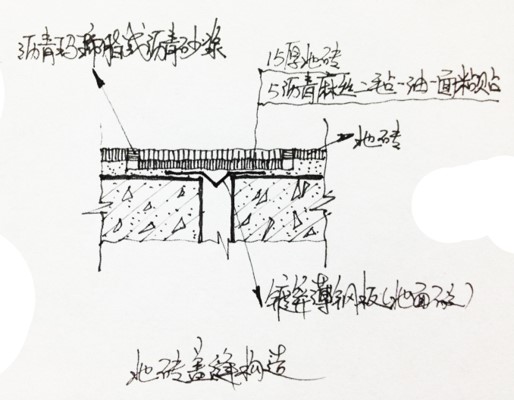 樓地面變形縫