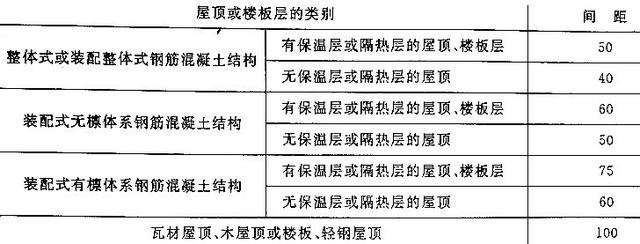 砌體房屋伸縮縫的最大間距