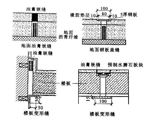 樓地面伸縮縫的構(gòu)造