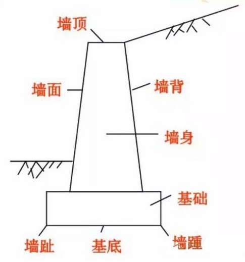 擋土墻伸縮縫沉降縫